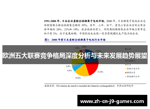 欧洲五大联赛竞争格局深度分析与未来发展趋势展望