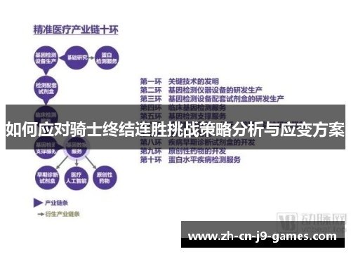 如何应对骑士终结连胜挑战策略分析与应变方案