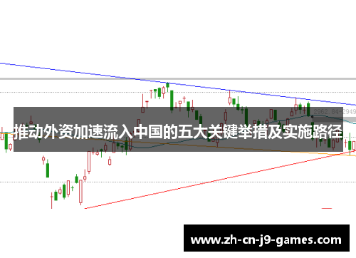 推动外资加速流入中国的五大关键举措及实施路径
