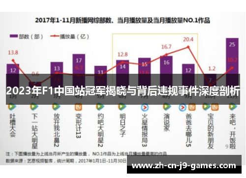 2023年F1中国站冠军揭晓与背后违规事件深度剖析