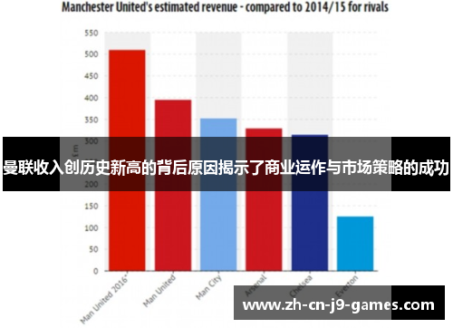 曼联收入创历史新高的背后原因揭示了商业运作与市场策略的成功