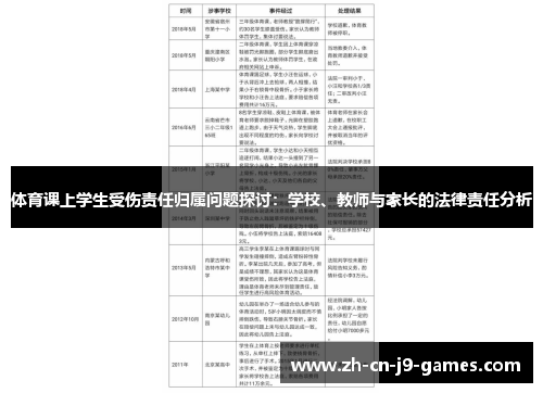 体育课上学生受伤责任归属问题探讨：学校、教师与家长的法律责任分析