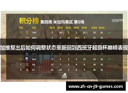 加维复出后如何调整状态重新回到西班牙超级杯巅峰表现