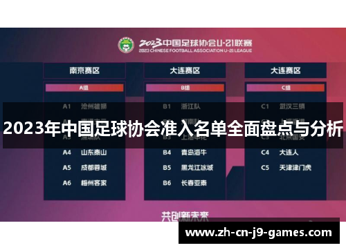 2023年中国足球协会准入名单全面盘点与分析
