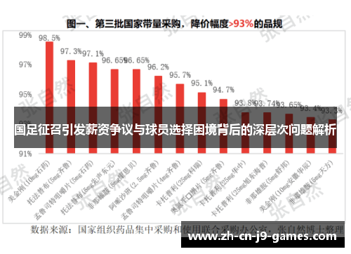 国足征召引发薪资争议与球员选择困境背后的深层次问题解析