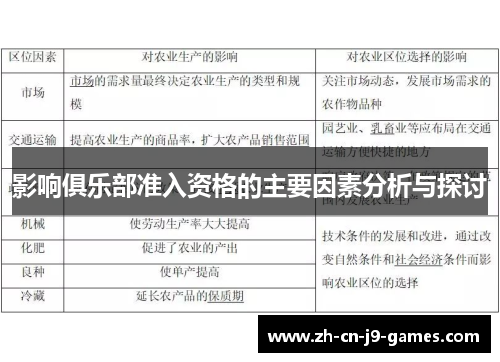 影响俱乐部准入资格的主要因素分析与探讨