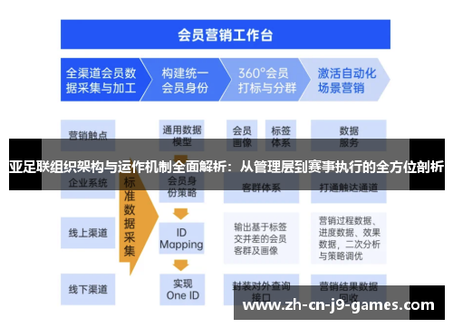 亚足联组织架构与运作机制全面解析：从管理层到赛事执行的全方位剖析