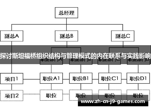 探讨斯坦福桥组织结构与管理模式的内在联系与实践影响
