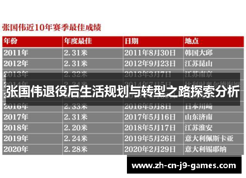 张国伟退役后生活规划与转型之路探索分析