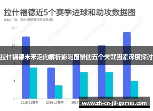 拉什福德未来走向解析影响前景的五个关键因素深度探讨