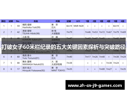 打破女子60米栏纪录的五大关键因素探析与突破路径 打破女子60米栏纪录的五大关键因素探析与突破路径