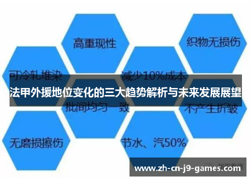 法甲外援地位变化的三大趋势解析与未来发展展望