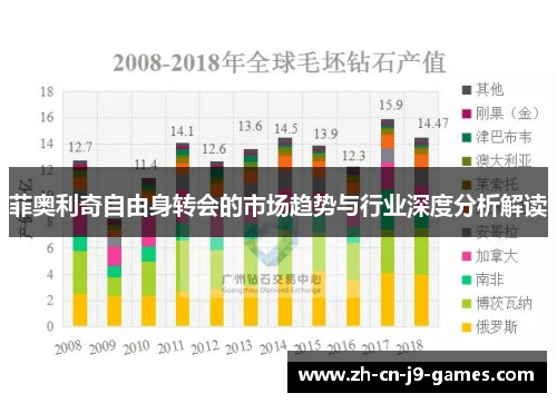 菲奥利奇自由身转会的市场趋势与行业深度分析解读