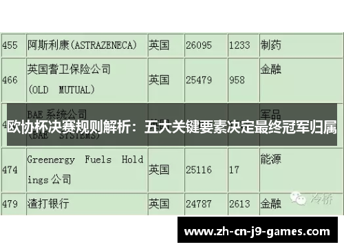 欧协杯决赛规则解析：五大关键要素决定最终冠军归属
