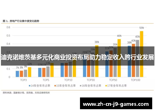 迪克诺维茨基多元化商业投资布局助力稳定收入跨行业发展 迪克诺维茨基多元化商业投资布局助力稳定收入跨行业发展