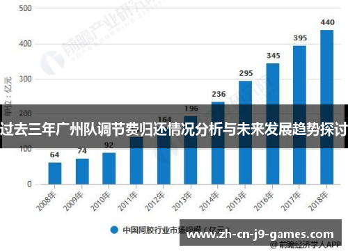 过去三年广州队调节费归还情况分析与未来发展趋势探讨