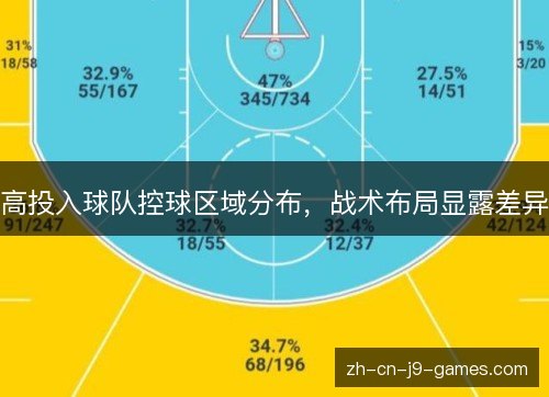 高投入球队控球区域分布,战术布局显露差异 高投入球队控球区域分布,战术布局显露差异